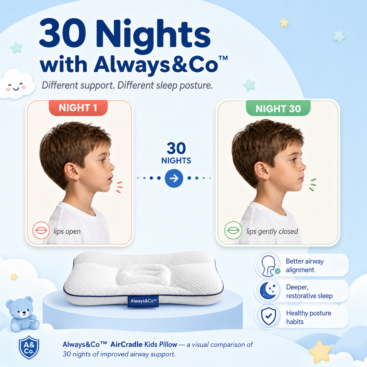 Always&Co™ AirCradle Kids Pillow