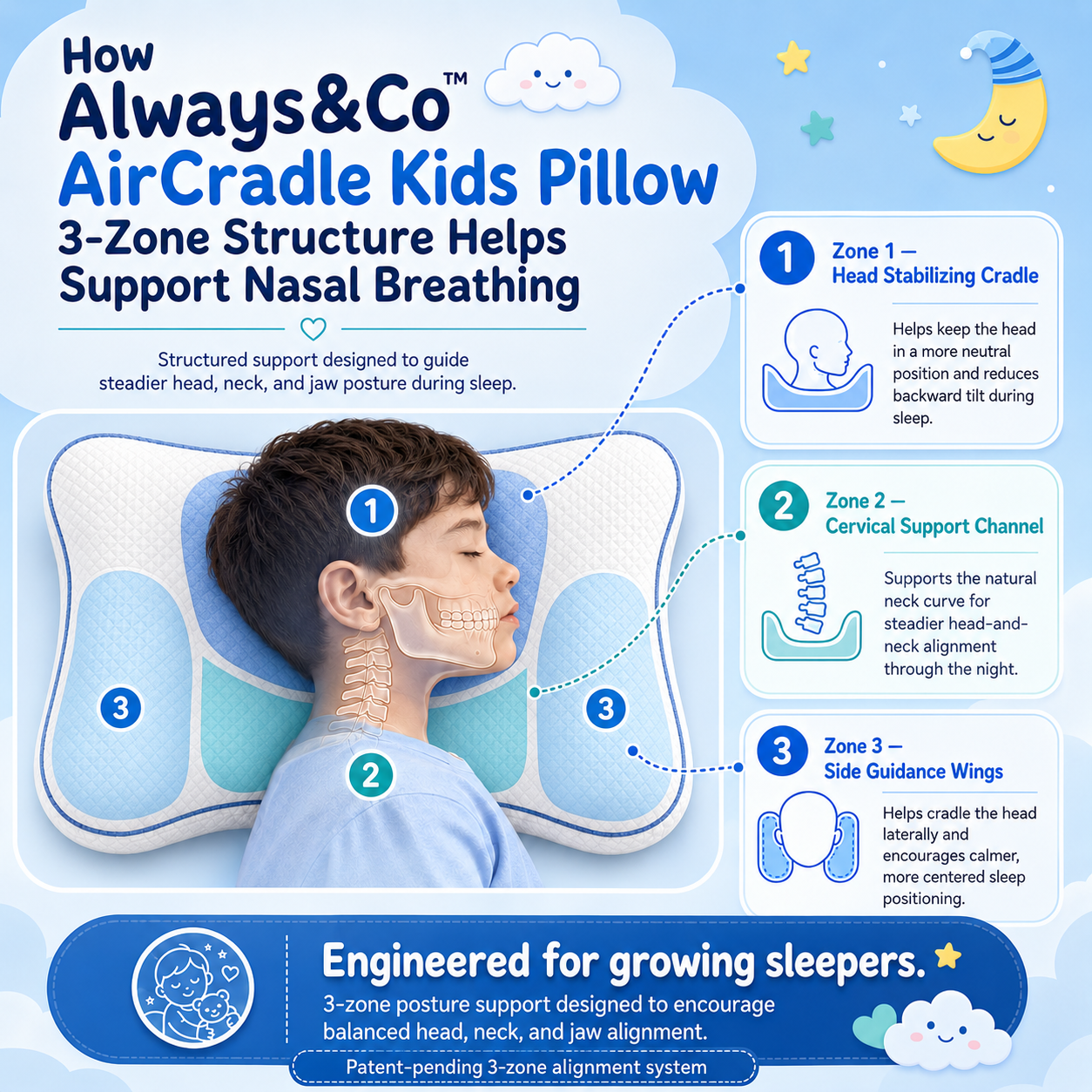 Always&Co™ AirCradle Kids Pillow