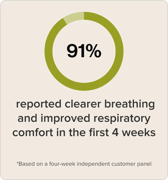 Natural Daily Lung Support | Always&Co™