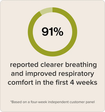 Natural Daily Lung Support | Always&Co™