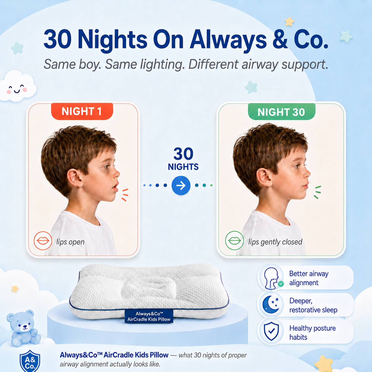 Always&Co™ AirCradle Kids Pillow